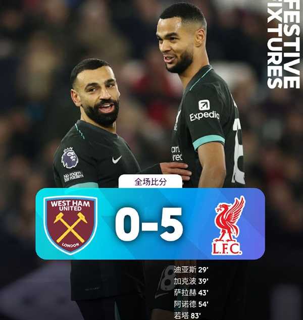 英超：利物浦5-0西汉姆联少赛一场8分领跑 萨拉赫独造3球 加克波迪亚斯建功