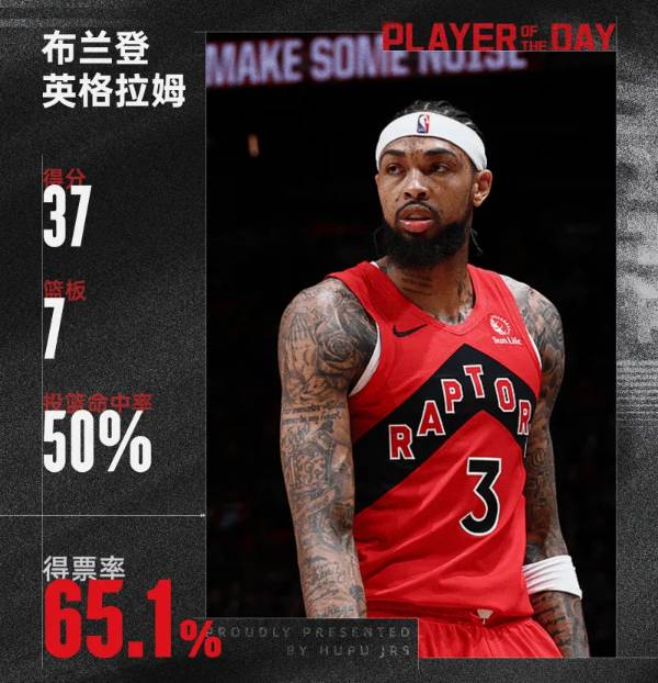 十年磨一剑！英格拉姆当选今日JRs评选最佳球员！