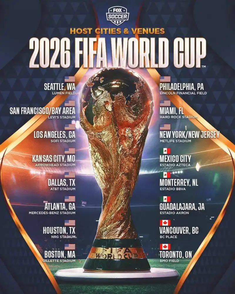 世界杯2026是哪个国家？